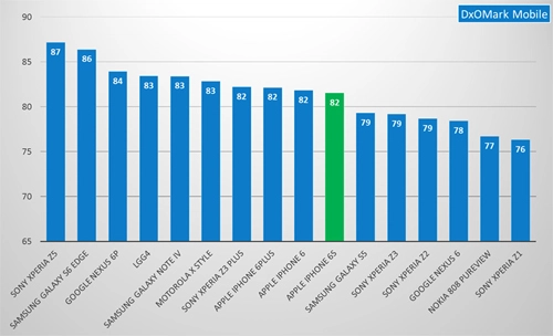 Chụp ảnh trên iphone 6s có gì khác