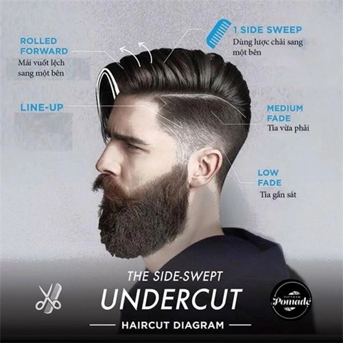 Làm thế nào để có được một mái tóc undercut siêu sành điệu