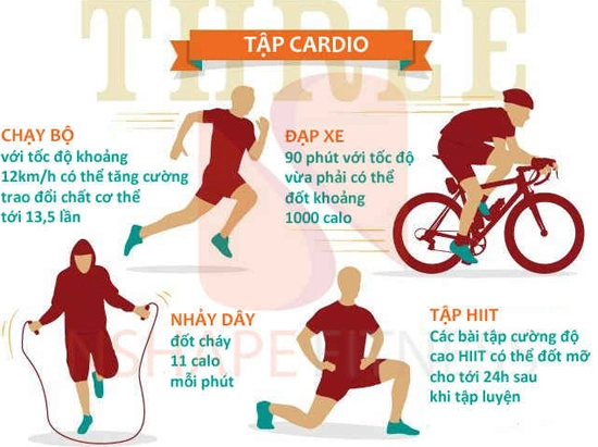 6 bước giảm cân nhanh chóng giúp cơ bụng săn chắc
