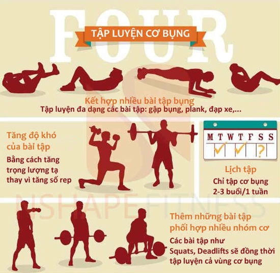 6 bước giảm cân nhanh chóng giúp cơ bụng săn chắc