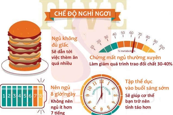 6 bước giảm cân nhanh chóng giúp cơ bụng săn chắc