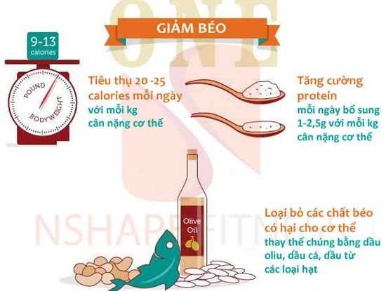 6 bước giảm cân nhanh chóng giúp cơ bụng săn chắc