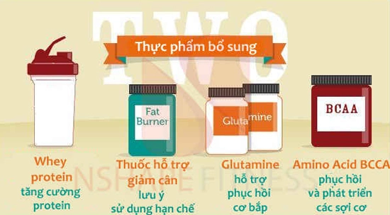 6 bước giảm cân nhanh chóng giúp cơ bụng săn chắc