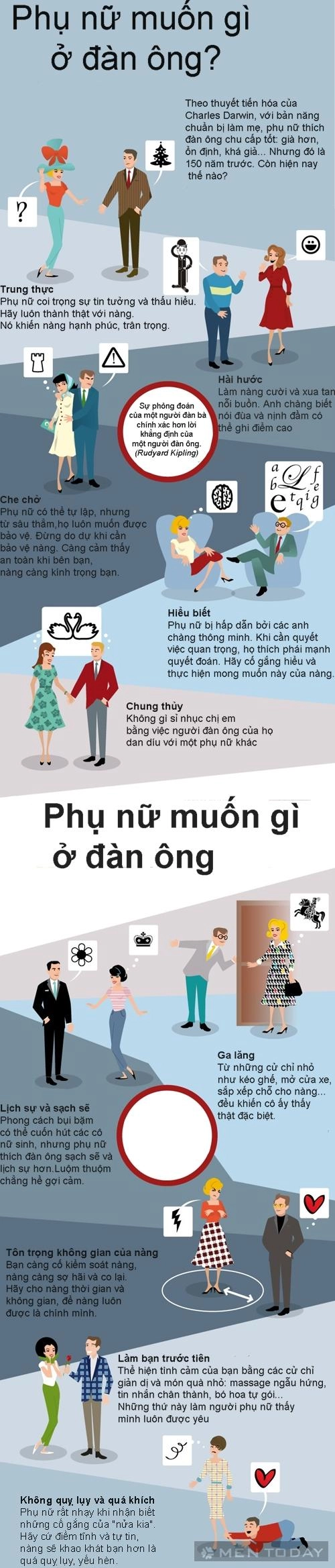 Những phẩm chất quyến rũ của quý ông