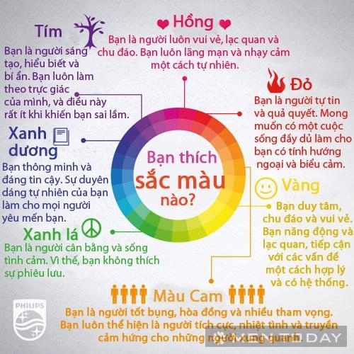Tính cách biểu hiện qua màu sắc mà chúng ta yêu thích