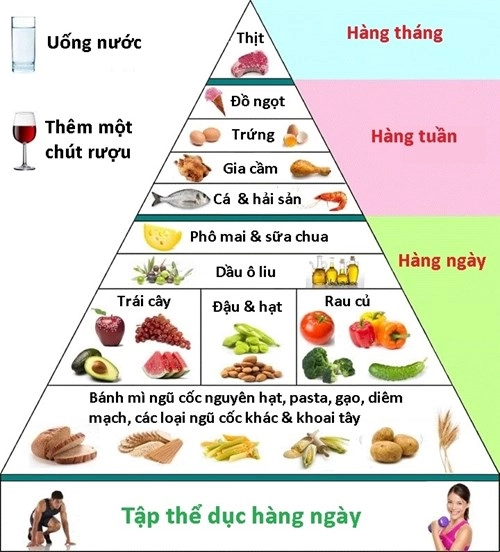 Kiêng chất béo và kiêng tinh bột nên ăn cái gì