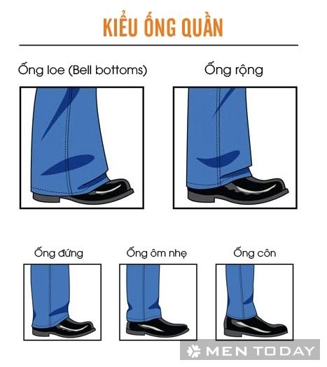 Hướng dẫn phân loại quần jeans nam theo đặc điểm nhận dạng