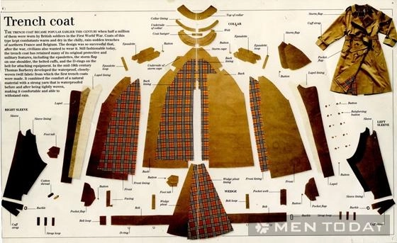 Mẫu áo khoác huyền thoại của burberry cao cấp