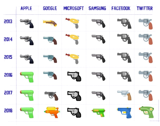 Các mẫu emoji rối rắm vô cùng