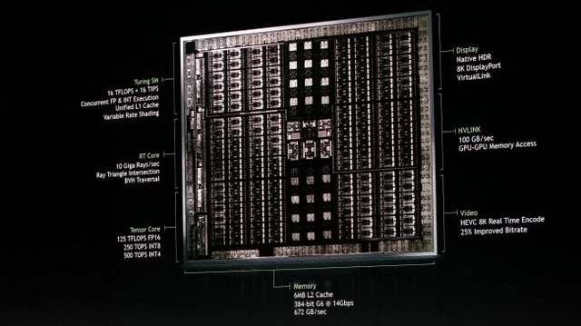 Card đồ họa nvidia rtx 2080 có giá rẻ bất ngờ