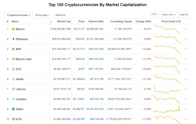 9 tỉ usd bay hơi khỏi bitcoin chỉ vì quyết định eft bị hoãn