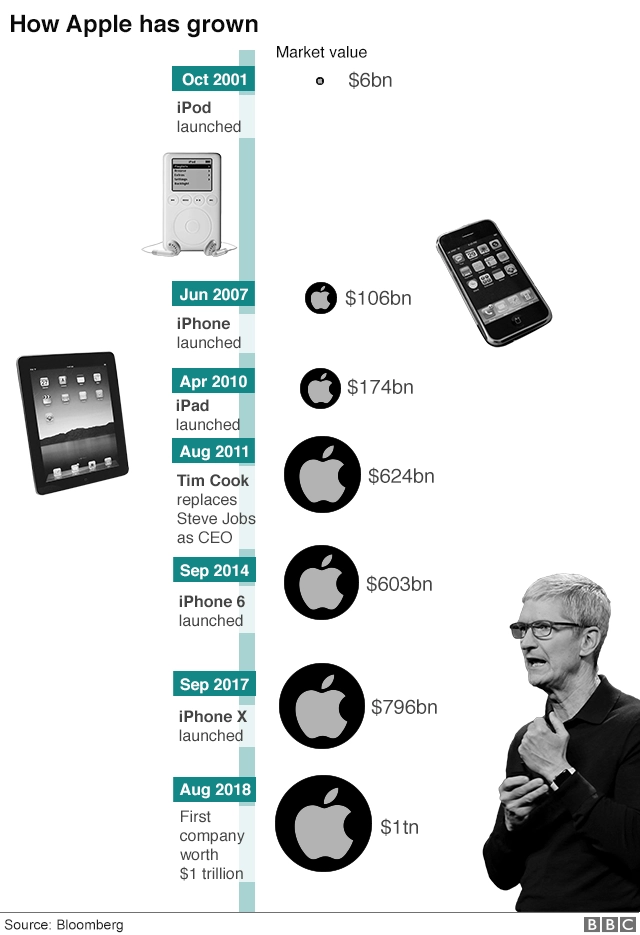 Apple nay là công ty nghìn tỉ usd có cổ phiếu tăng chóng mặt