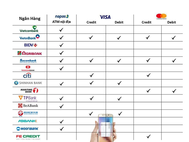 Công nghệ thanh toán 1 chạm samsung pay hấp dẫn