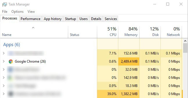 Trình duyệt chrome có ngốn nhiều ram