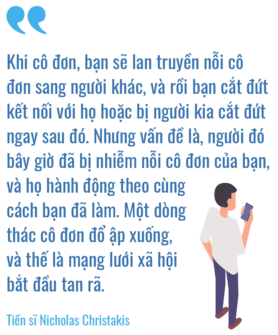 Có phải mxh sẽ mang đến một thiên niên kỷ cô đơn