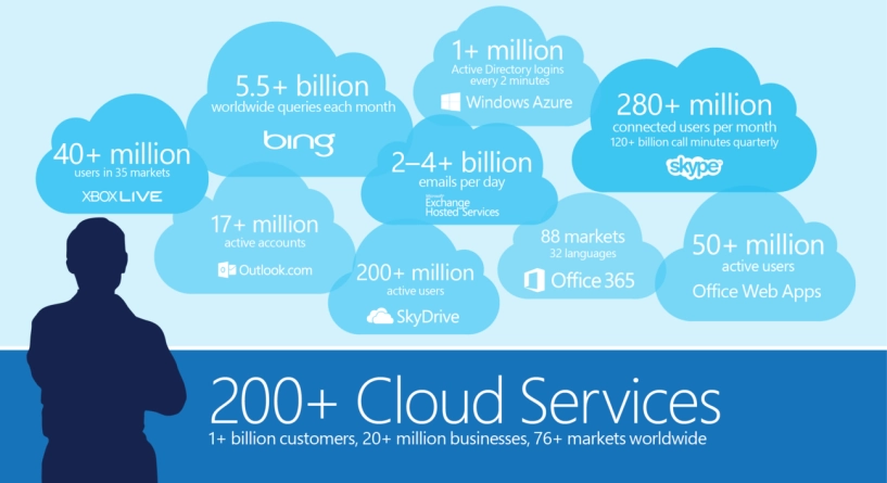 Microsoft sẽ sa thải hàng ngàn nhân viên
