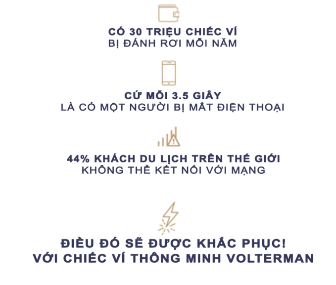 Ví đựng tiền thời công nghệ volterman tích hợp 5 tính năng trong 1