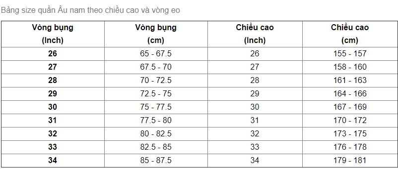 Bảng thông số chọn size quần áo nam chuẩn