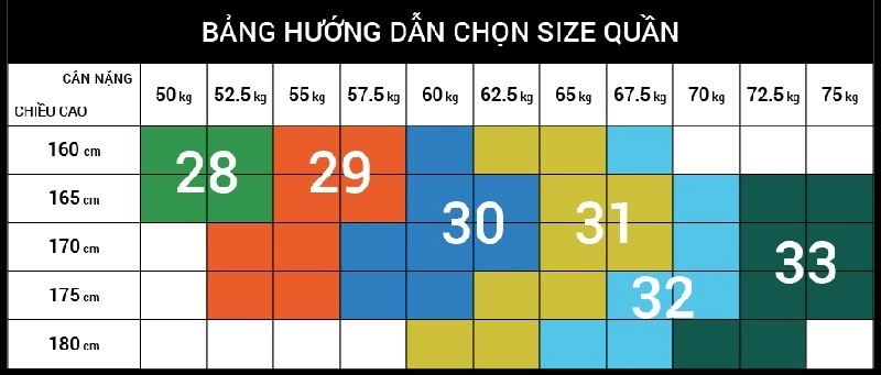 Bảng thông số chọn size quần áo nam chuẩn